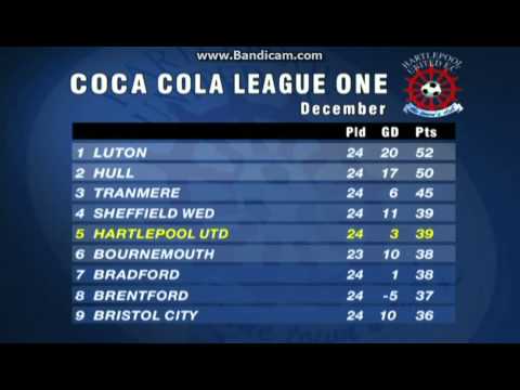 Bristol City 0-0 Hartlepool United - 28th December 2004