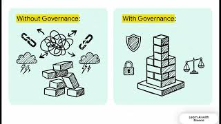 AI Governance & Responsible AI Explained | Guardrails, Safety & Enterprise Trust