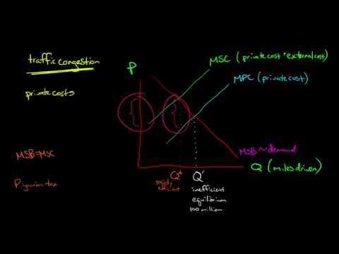 Introduction to Economics
