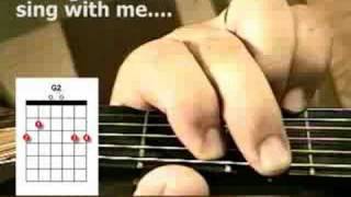 Christian Guitar Chords - "How Great Is Our God"