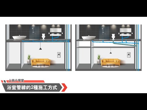 管道間最小尺寸