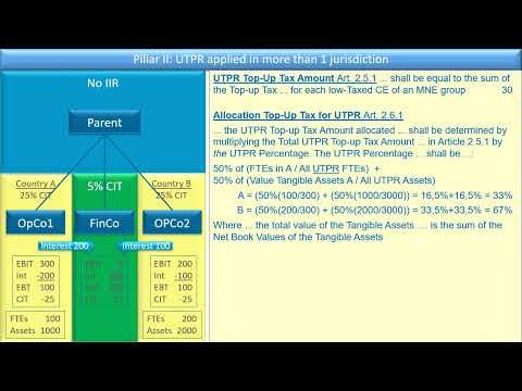 Pillar 2.  Allocating UTPR income