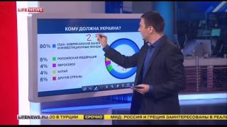 Украинцы не знаю кому должна Украина и что будет если наступит дефолт