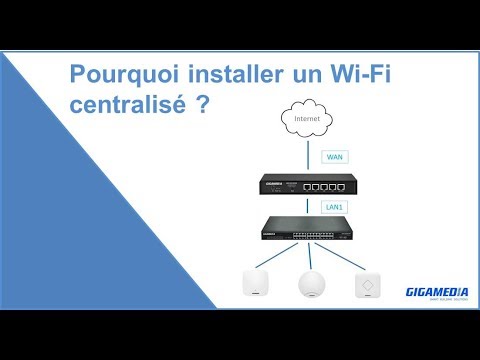 Point d'Accès WiFi PoE Unifié AC750Mbps Bi-Bande (WiFi 5)