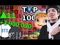 Os Maiores Canais YouTube no Mundo (JUN 2020) Os Maiores Canais YouTube no Mundo (JUN 2020)