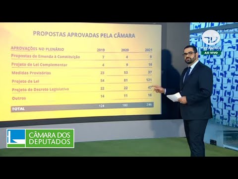 Direto da Câmara - Edição Especial - 21/12/2021