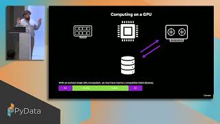 CUDA in Python: A New Era for GPU Acceleration
