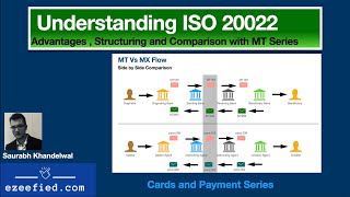 Understanding ISO 20022 and its Structure | Cards and Payments Part -17 | MX Series | SWIFT