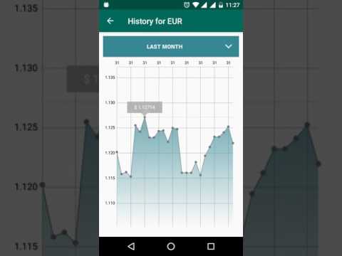 XRT: Exchange rates, converter