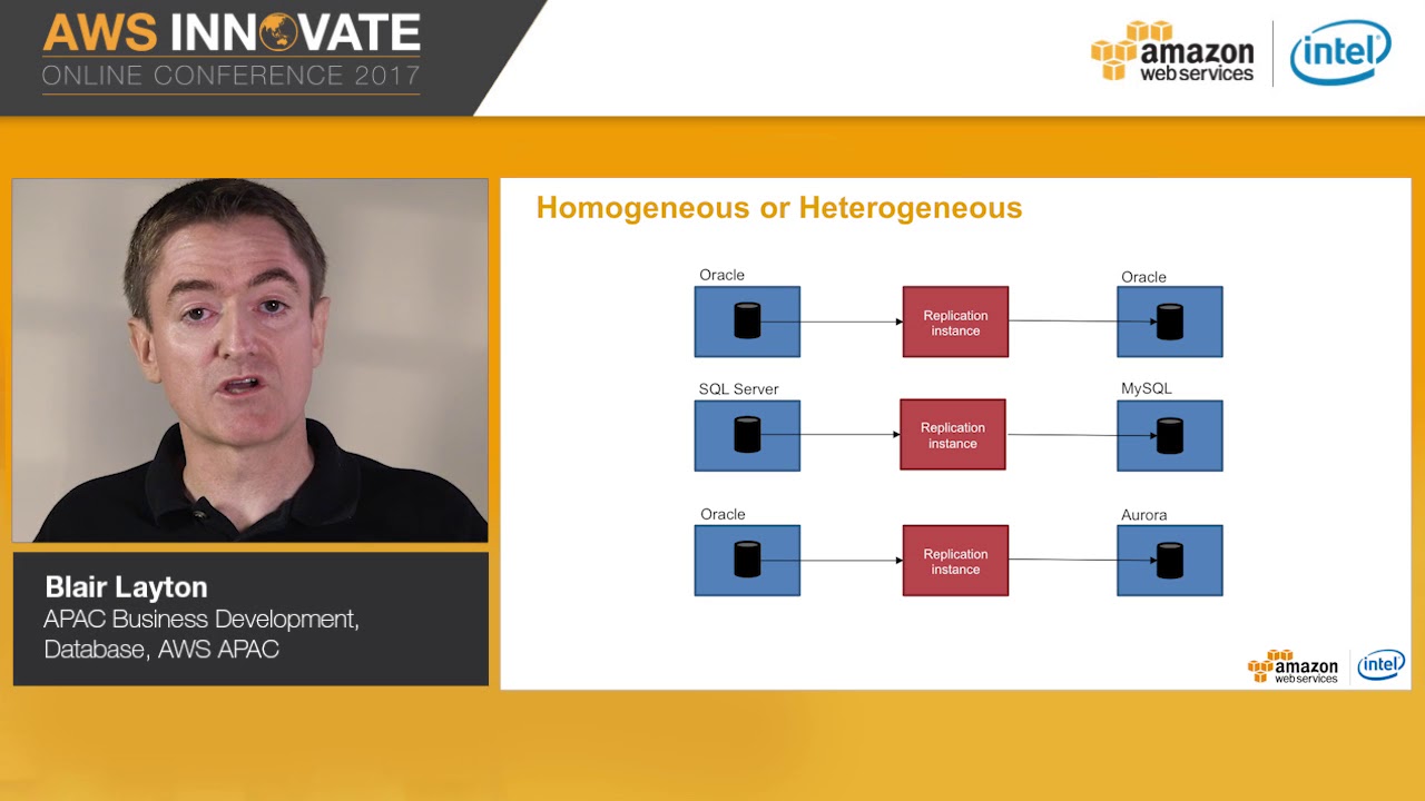 Migrating Databases to Amazon Aurora (Level 200)