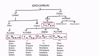 CORSO DI CHIMICA ORGANICA - LEZIONE 38 DI 61 - ALCHENI, DIENI, REAZIONI DI ADDIZIONE ELETTROFILA