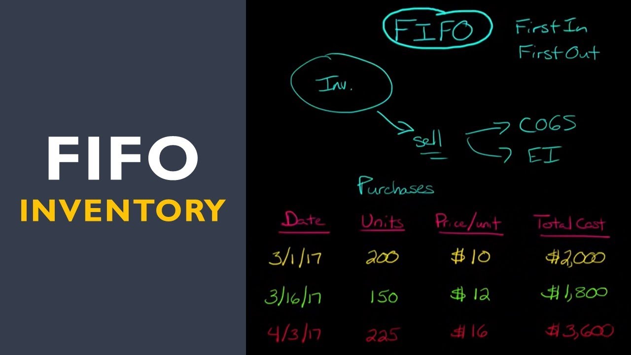 FIFO Periodic Inventory Method