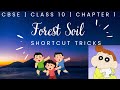 CBSE Class 10 Geography - 1 || Resources and Development | Classification Of Soil | Forest Soil