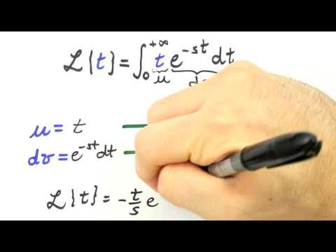 Me Salva! LAP02 - Exercício: Transformada de f(t) = t