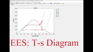 Download the video "How to plot a T-s diagram in EES (Engineering Equation Solver) from Array Tables."