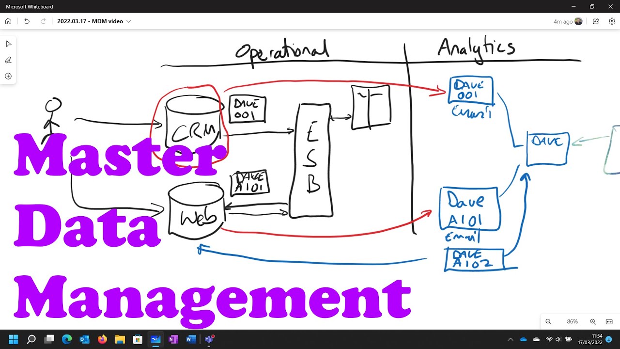 Master Data Management (MDM) - Chalk and Talk