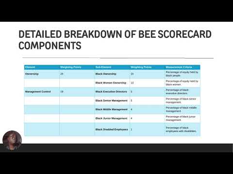 B Bbee Scorecard Explained