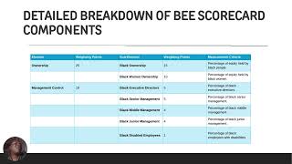 Black Economic Empowerment Scorecard and Measurement Understanding BEE Scorecard pptx