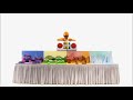 Yo Gabba Gabba Season 3 Adventure Bugs Ending