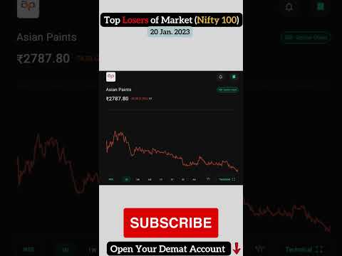Top Losers Nifty 100 Stocks | 20 Jan 2023 | The Square Boy | In Hindi | Top Losers Stock Market