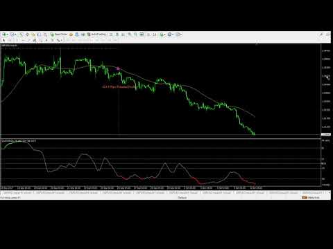 Video Quants Slope Moving Average Angles