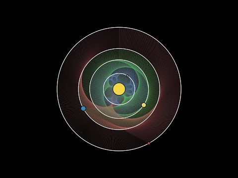 The Orbits of the Inner Planets | Orbital Mechanics | Physics Simulations