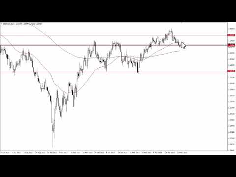 GBP to USD Technical Analysis for May 29, 2023 by FXEmpire