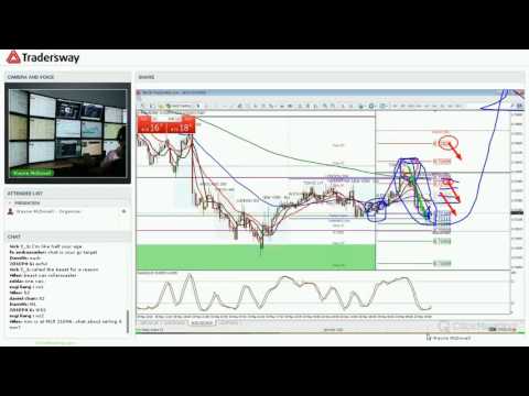 Forex Trading Strategy For Today: (LIVE MAY 23, 2016)