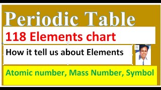 Periodic Table Atomic numbers Mass number or Atomic Weight and Symbols Groups and periods Chemistry