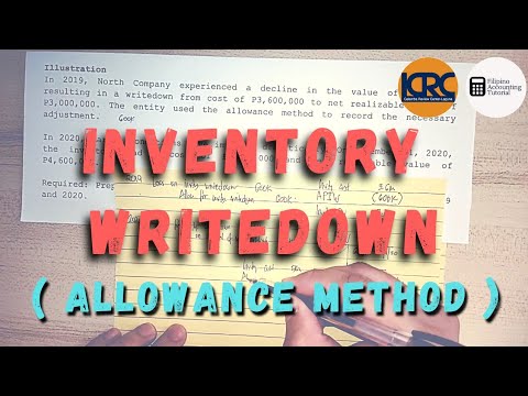 Petty Cash Fund Imprest Fund System