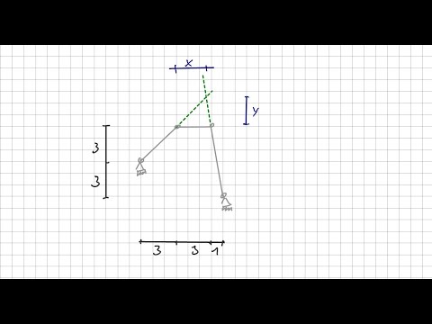 Keine Probleme mehr mit der Lagebestimmung von Haupt- und Nebenpolen #Polplan #PVV
