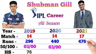 Shubman Gill IPL Career || Gujarat Titans || Match, Runs, 4s, 6s, 100, 50, HS || Shubman Gill Stats