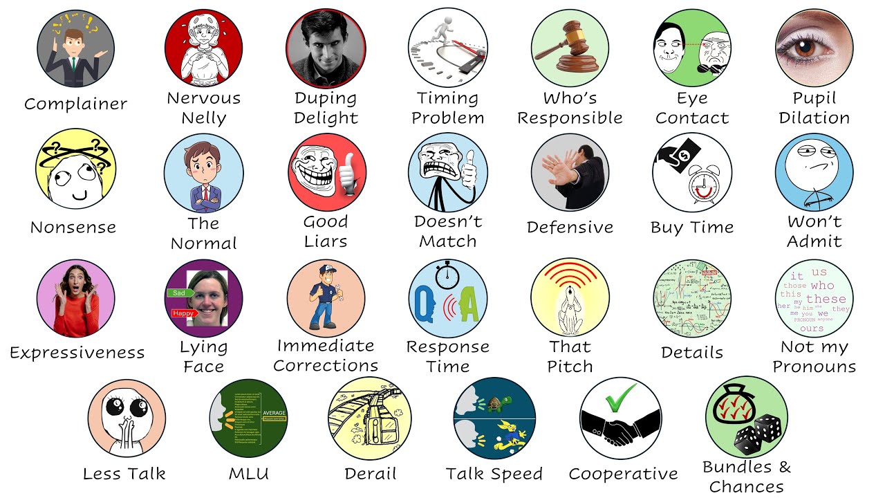 Every Lying Signal Explained in 11 minutes | How to Catch a Liar