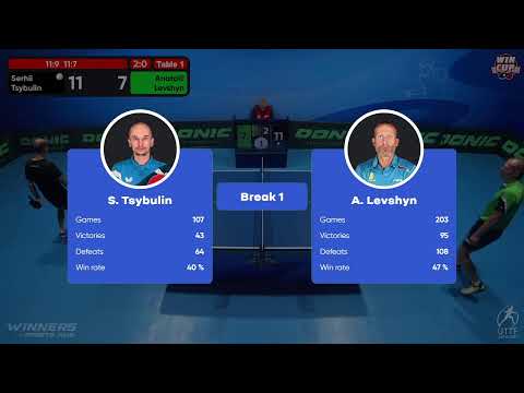 19:30 Serhii Tsybulin 3 - 0 Anatolii Levshyn West 3 WIN CUP 19.10.2022 | TABLE TENNIS WINCUP