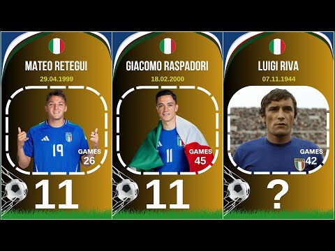 Italy National Team - Top Scorers
