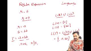 HPSC PGT, Asst Prof - TOC | Finite Automata to Regular Expressions