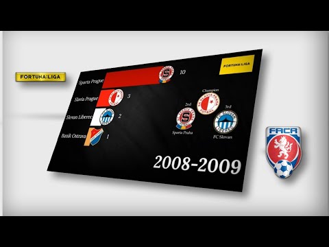 CZECH REPUBLIC ⚽ First League ◈ 1993-2019. 1.Česká fotbalová liga ◈ 1993-2019.