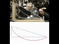 Brachistochrone curve. Fastest route for a ball.