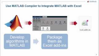 Getting Started Excel Add Ins Using MATLAB Compiler