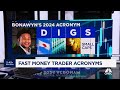 'Fast Money' traders Bonawyn Eison and Carter Worth reveal their acronyms for 2024