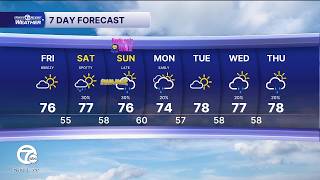 Metro Detroit Forecast: Expect rain and mild temps. this weekend