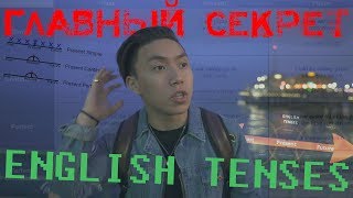 ВРЕМЕНА В АНГЛИЙСКОМ ЯЗЫКЕ: РАЗБЕРИСЬ С НИМИ РАЗ И НАВСЕГДА!