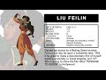 Karnov S Revenge Feilin Profile