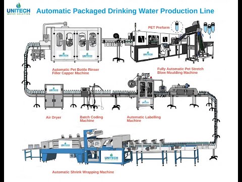 120 bpm Mineral Water Plant