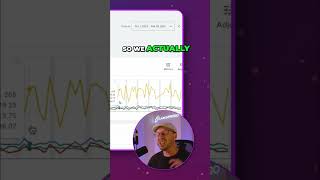 800%+ ROAS: Google Ads Secrets After Holidays Revealed! #shorts