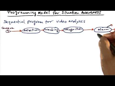 Introduction Georgia Tech Advanced Operating Systems