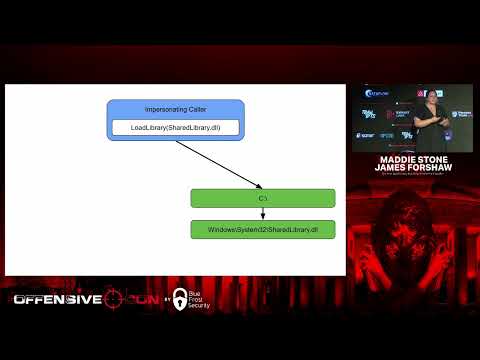 OffensiveCon23- Maddie Stone & James Forshaw- The Print Spooler Bug that Wasn’t in the Print Spooler