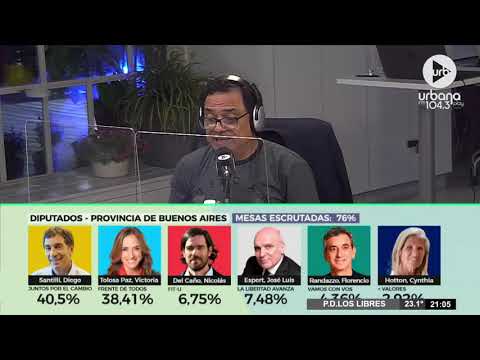 Primeros resultados oficiales de las Elecciones Generales 2021 #LegislativasUrbanaPlay #DeAcáEnMás
