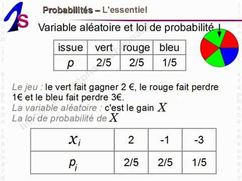 Maths 1èreS - Probabilités - Mathématiques Première S