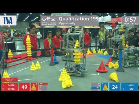 2018 VRC-MS Oppo Q199 - 7617B 8878D vs 4863F 80X - 94 to 75